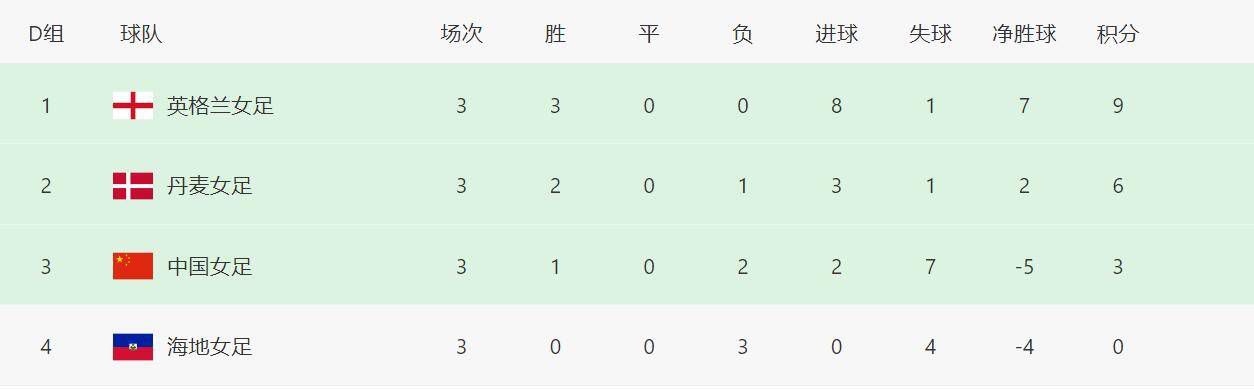 多特官方：恩梅查臀部伤情恶化 2023年提前报销多特官方宣布，23岁德国中场恩梅查臀部受伤，今年年底之前都无法出场比赛。